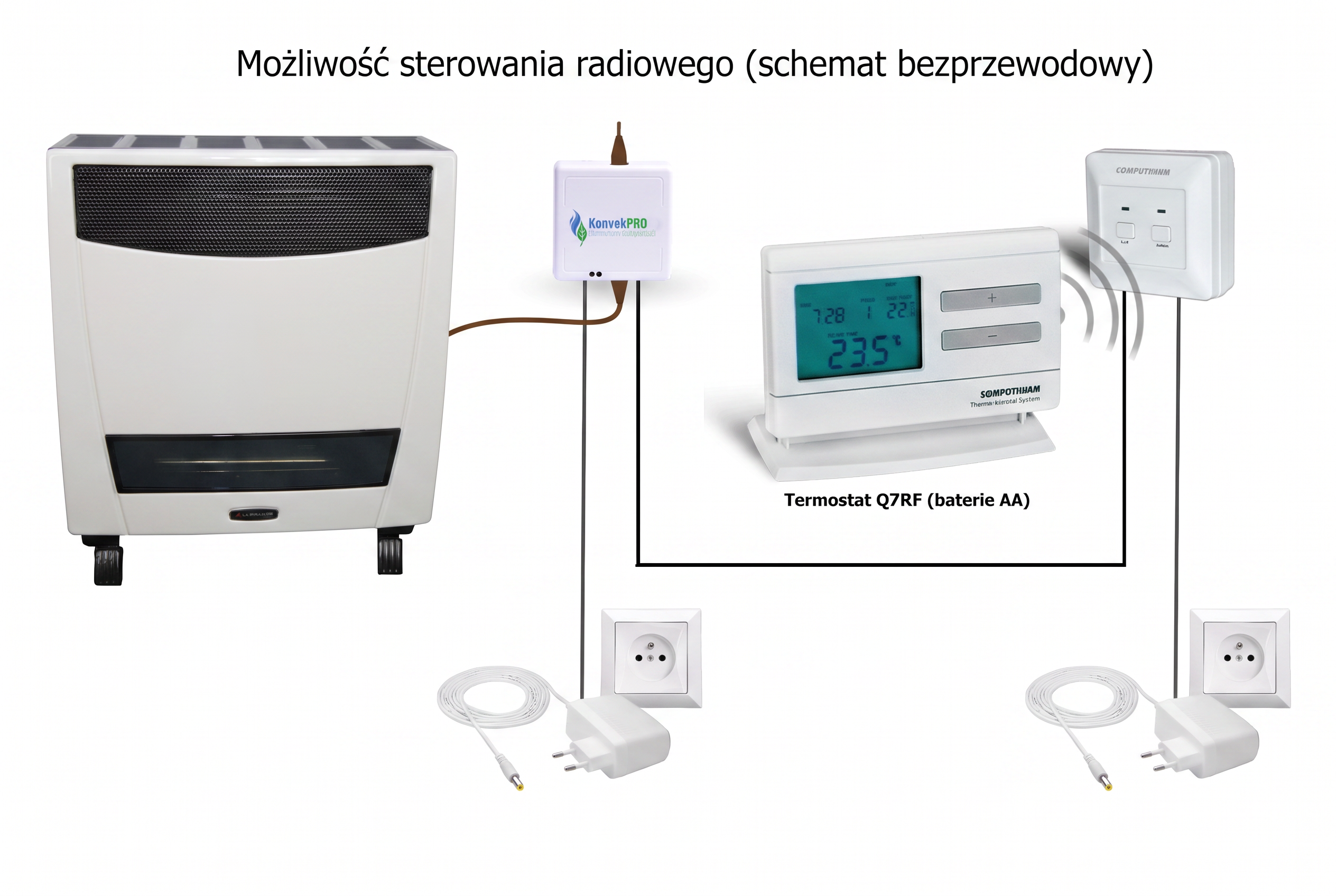 Piecyk gazowy z termostatem bezprzewodowym